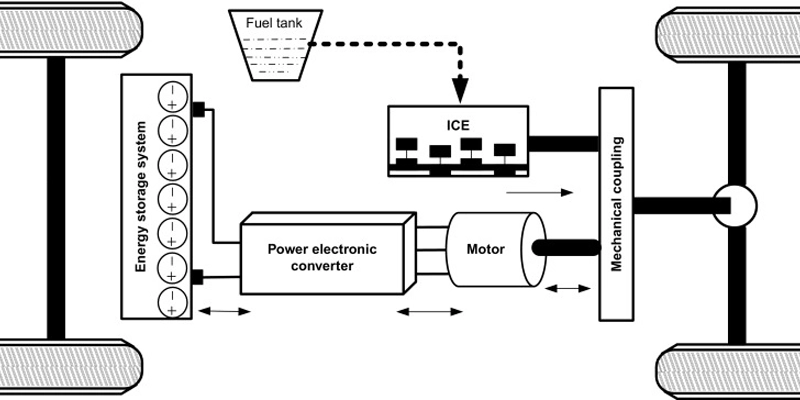 Series-Parallel Hybrid