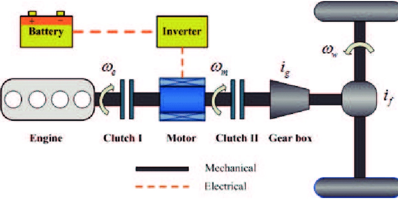 خودرو هیبرید موازی (Parallel Hybrid)