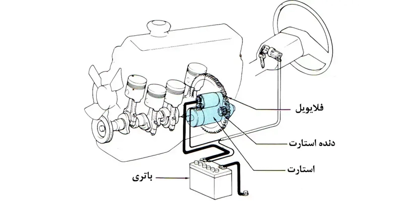 قطع اتصال در سیستم استارت